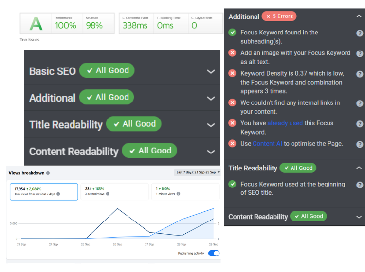 seo growth by ripon barua rik