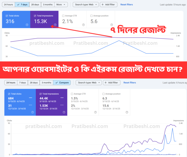website results by ripon barua rik